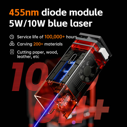 A7 Mini Pro