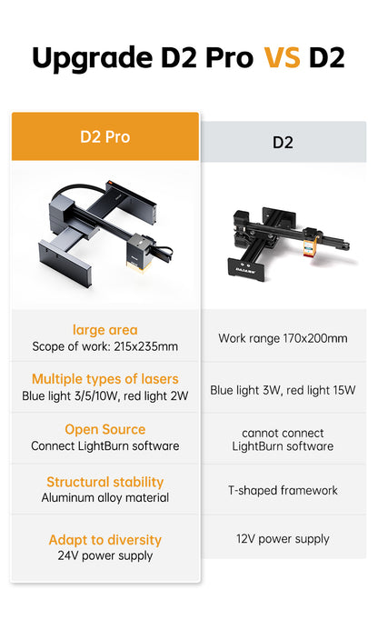 DAJA D2 PRO